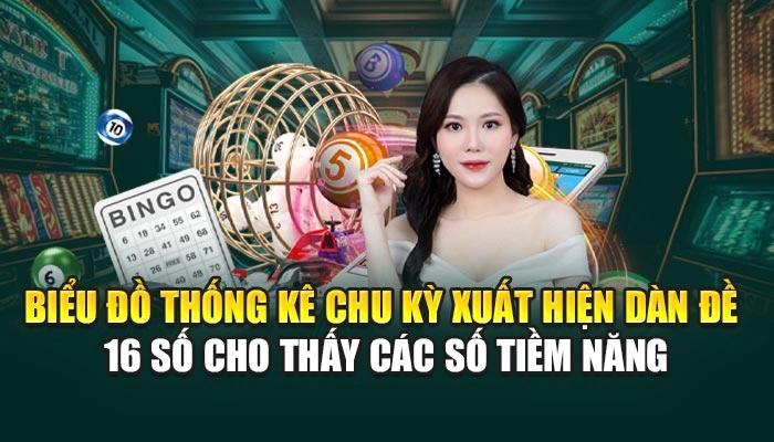 Biểu đồ thống kê chu kỳ xuất hiện dàn đề 16 số cho thấy các số tiềm năng